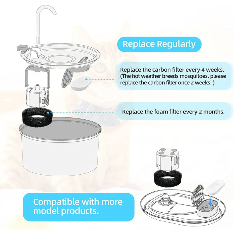 Adjustable Cat Water Fountain Filters: 108Oz/3.2L & 67Oz/2L - Pet Fountain Accessorie